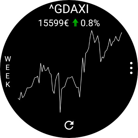 StockTiles - Prices & Charts screenshot 3