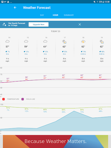 Weather data & microclimate :  screenshot 6