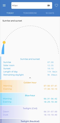 TheFrog: Weather app screenshot 3