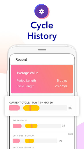 Ovulation Calendar & Fertility screenshot 1